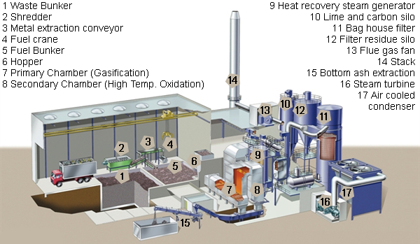 Image-1.Schematic-of-Gasification-Plant