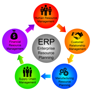 erp-systems