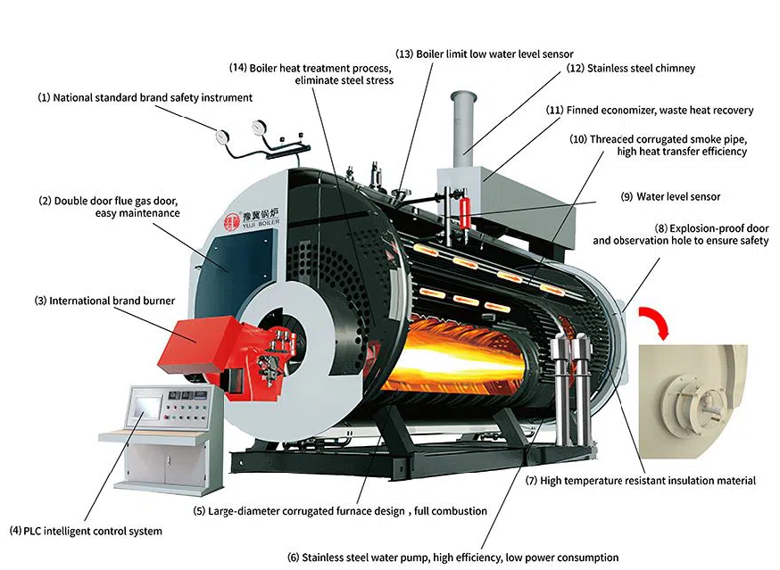 Burner Hidrogen Berbasis Solar dan Air dengan Teknologi Nano