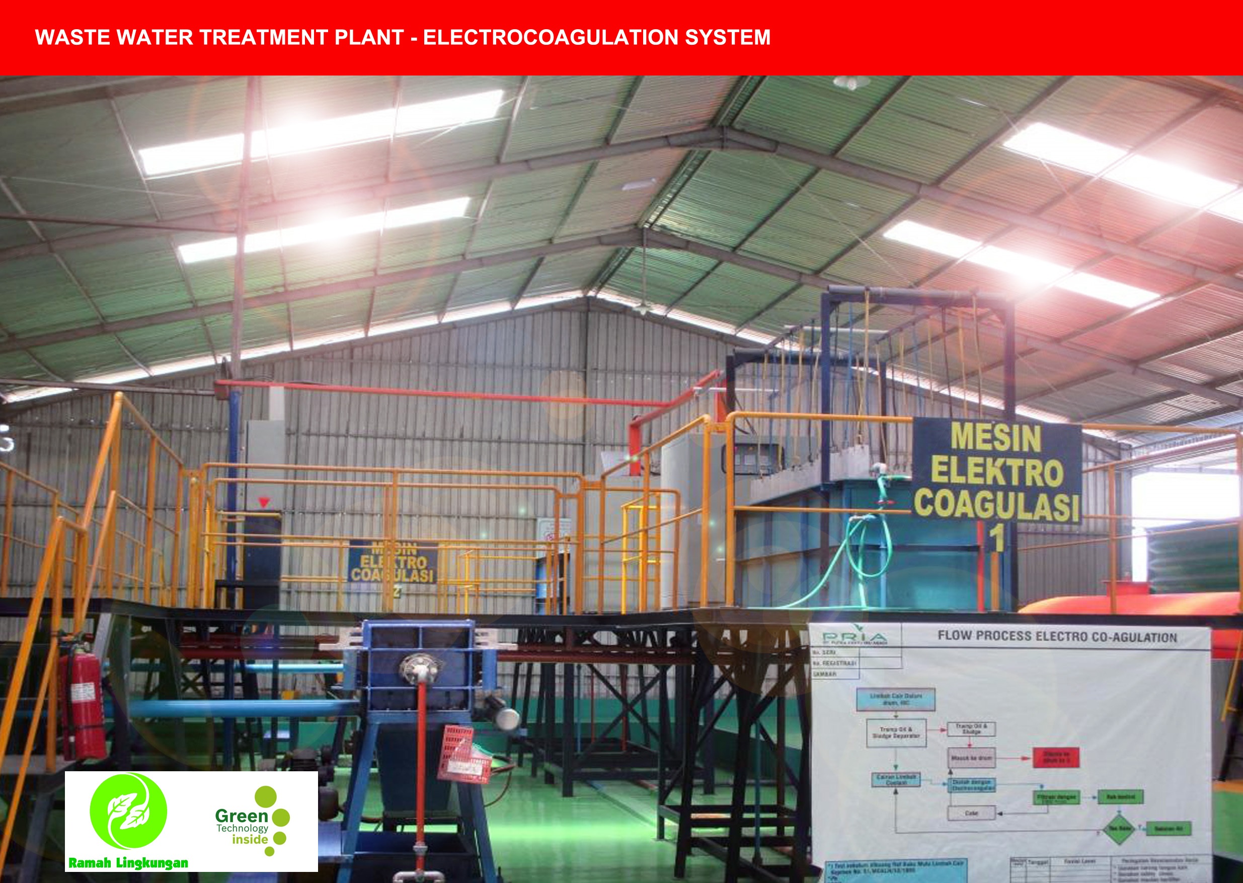 Apa Itu IPAL Elektrokoagulasi? Panduan Lengkap untuk Pemula