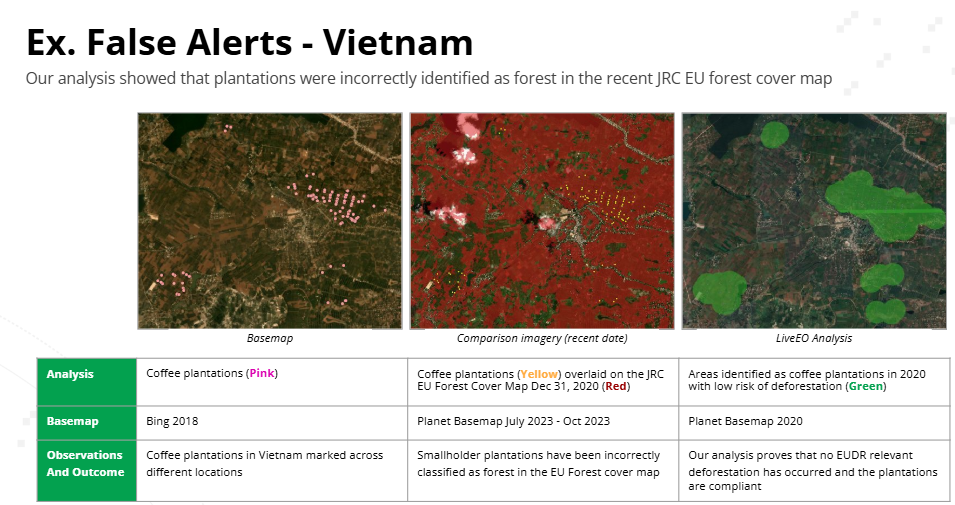 Mengatasi False Alerts pada Perkebunan Kopi di Vietnam – EUDR Compliance Indonesia