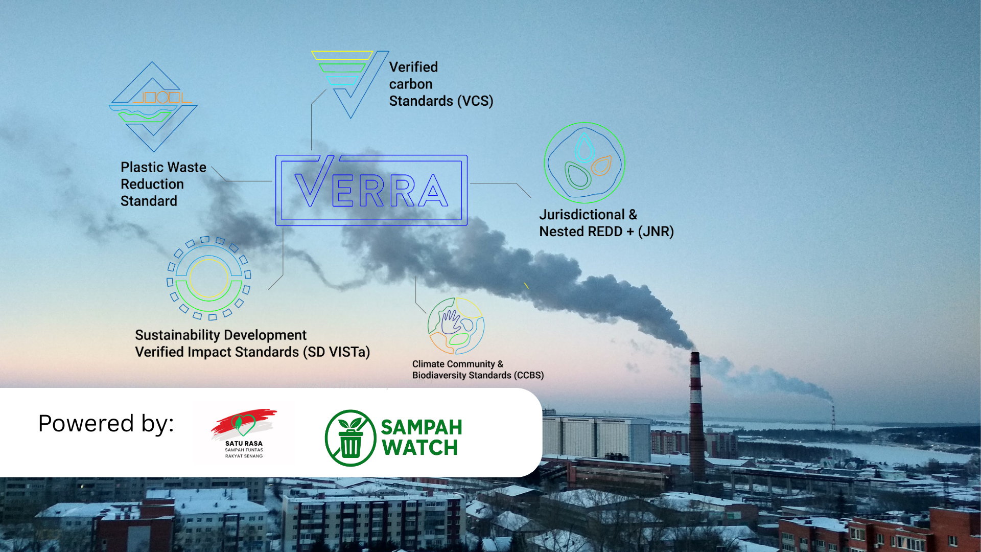 Sampah Watch Capai Tahap Validasi SRN dan Verra VCS: Tonggak Baru dalam Transformasi Digital Aksi Iklim Nasional