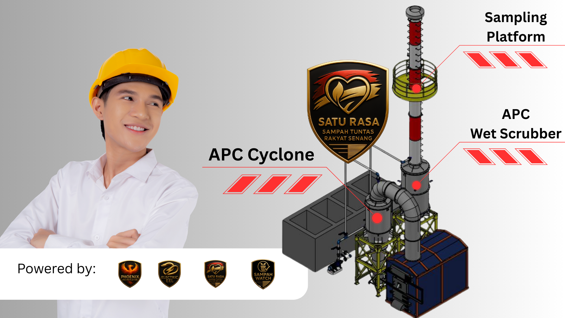 Kewajiban Air Pollution Control (APC) pada Insinerator Sampah Domestik: Regulasi, Risiko, dan Solusi Retrofit oleh PT Centra Rekayasa Enviro