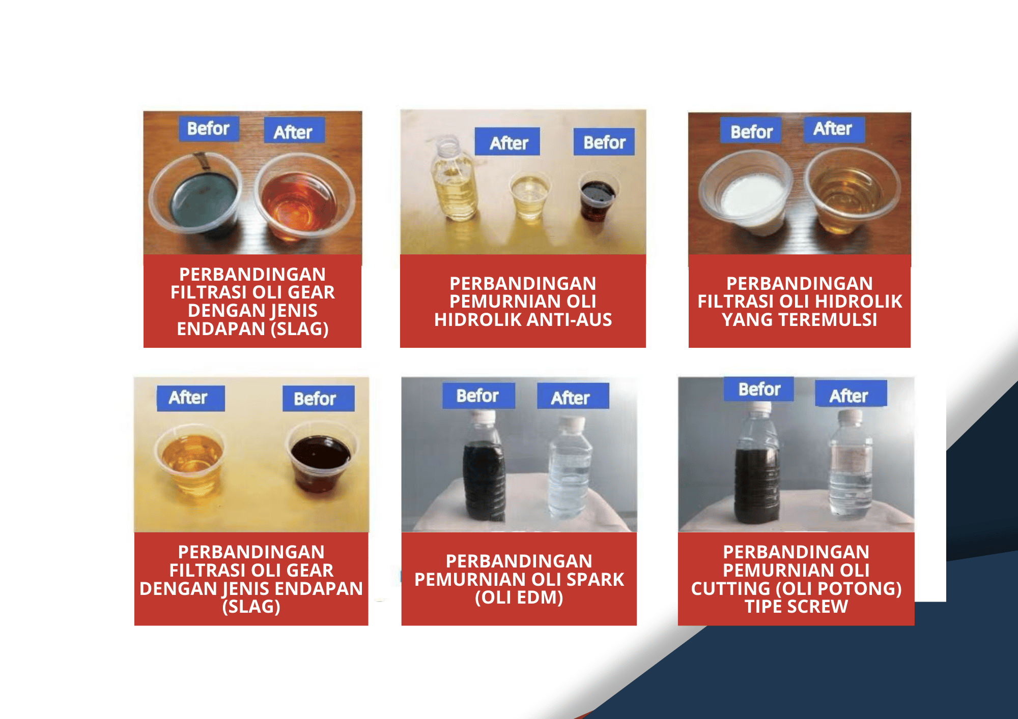 Hasil Uji Lapangan Pemurnian Oli Bekas — Sebelum dan Sesudah Filtrasi