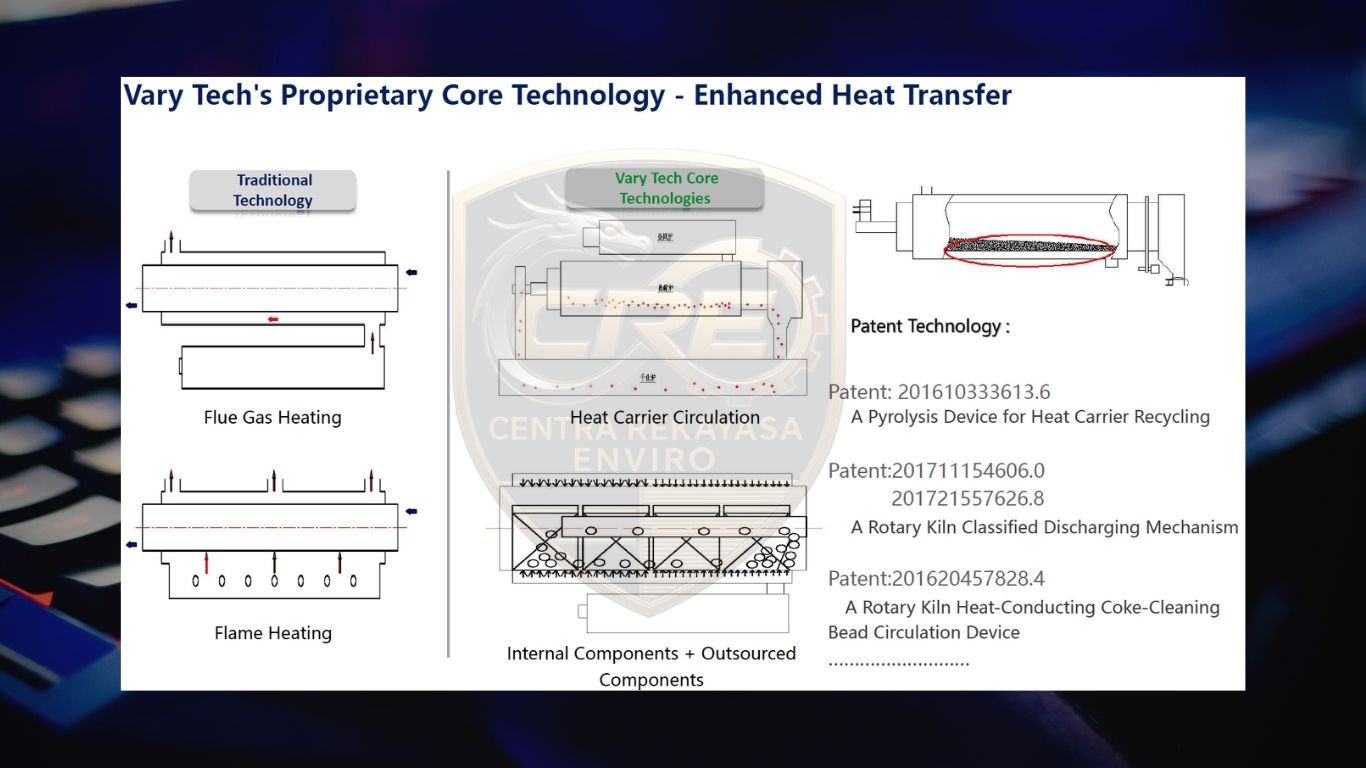 Vary Tech Enhanced Heat Transfer