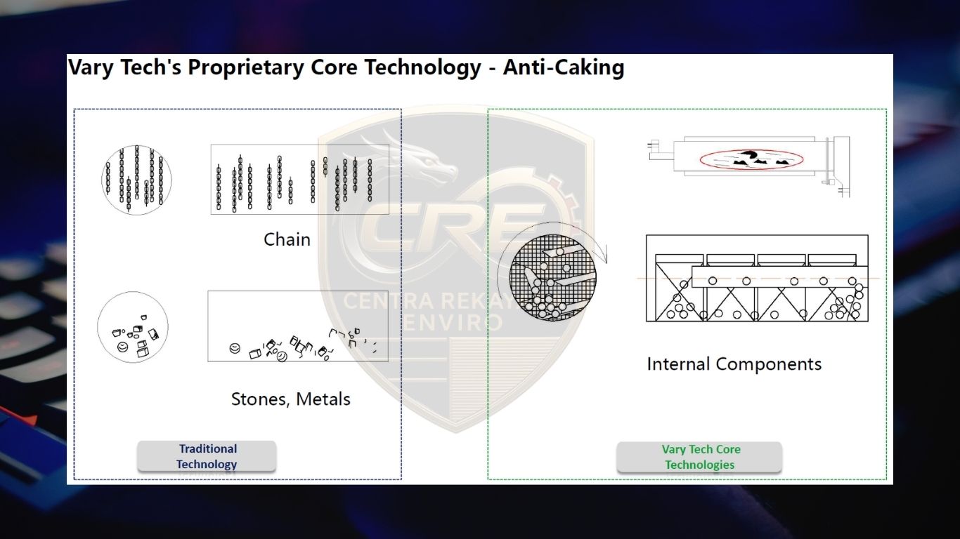Vary Tech Anti-Caking Technology
