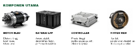 Komponen utama BAJACO: motor BLDC, baterai LFP, controller, dan sistem rem